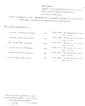 Поздравляем судей с присвоением 2 судейской категории